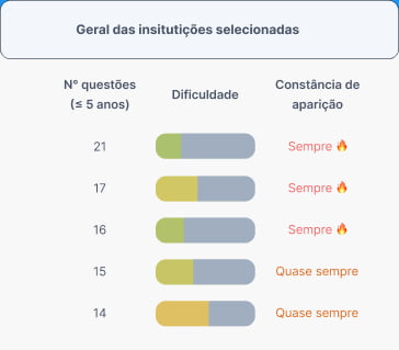 IMG estatisticas