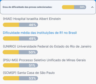 IMG grau de dificuldade